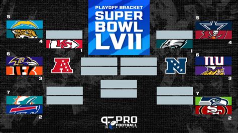 standing for super bowl|nfl Super Bowl standings current.